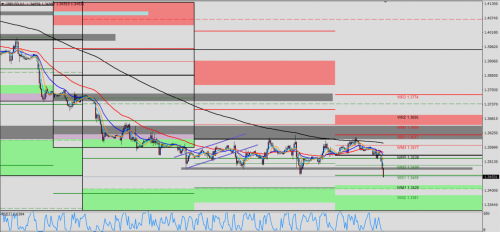 GBP/USD