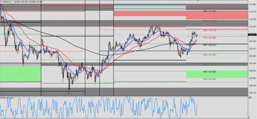 USD/JPY