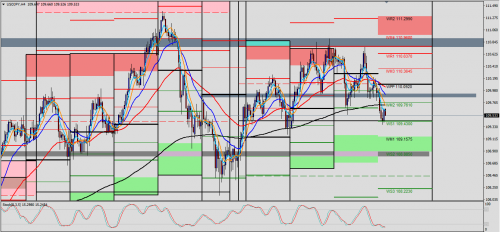 USD/JPY