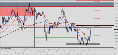 USD/JPY