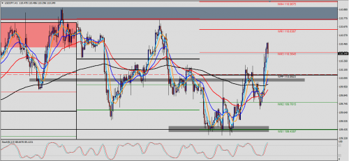 USD/JPY