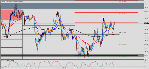 USD/JPY