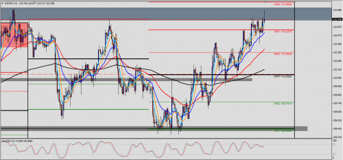 USD/JPY