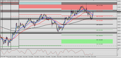 USD/JPY