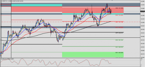 USD/JPY