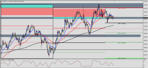 USD/JPY