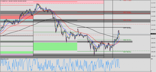 USD/JPY