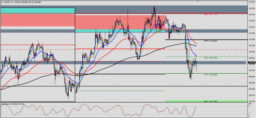 USD/JPY