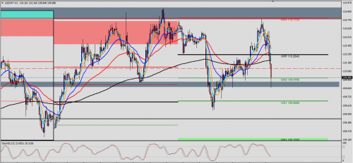 USD/JPY