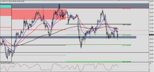 USD/JPY