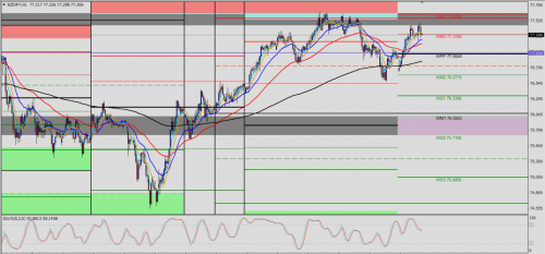 NZD/JPY