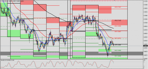 NZD/USD