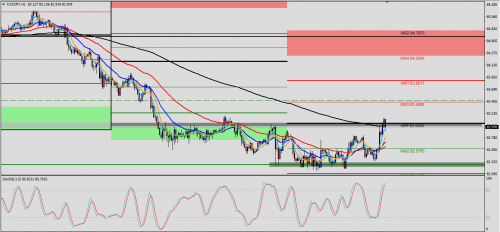 CAD/JPY