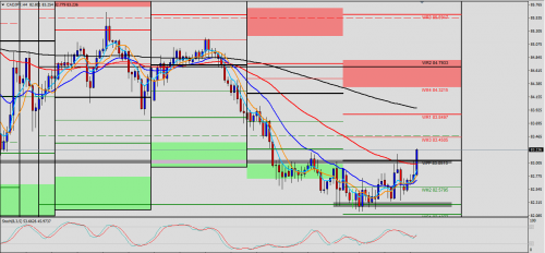 CAD/JPY