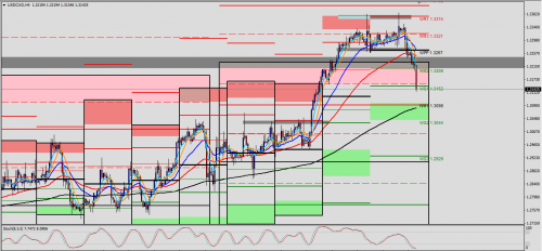 USD/CAD