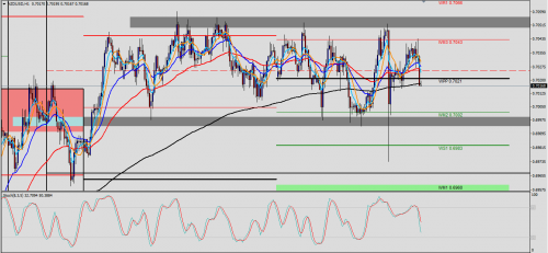 NZD/USD