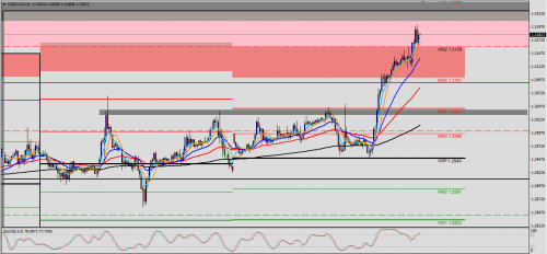 USD/CAD