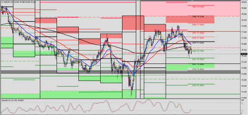 NZD/JPY