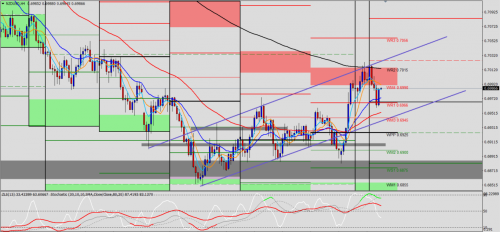 NZD/USD