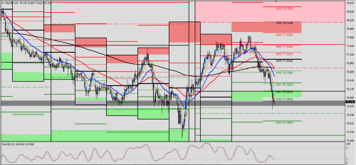 NZD/JPY