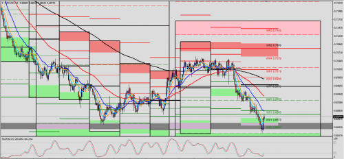 NZD/USD