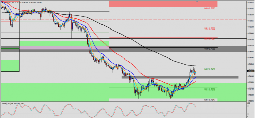 AUD/USD