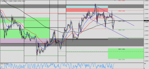 GBP/USD