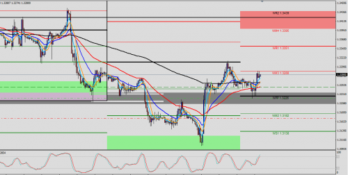 GBP/USD