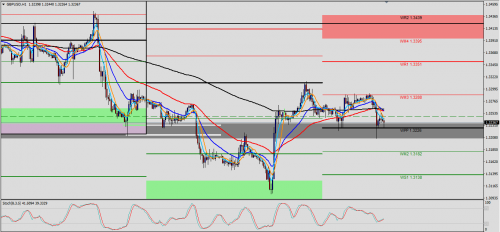 GBP/USD