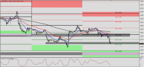 GBP/USD