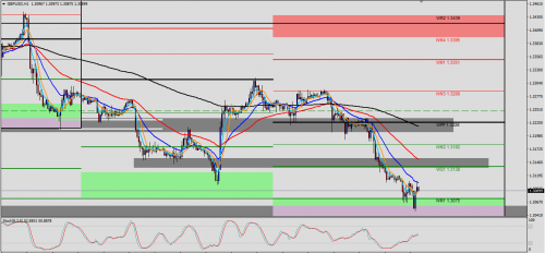 GBP/USD