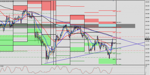 GBP/JPY