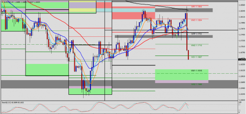 EUR/USD