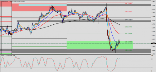 EUR/USD