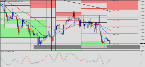 GBP/USD