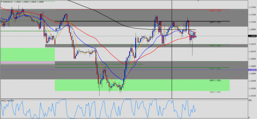 EUR/USD