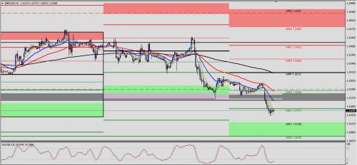 GBP/USD