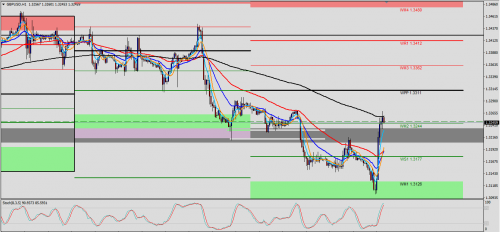 GBP/USD