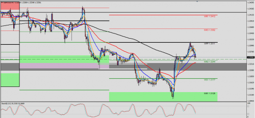 GBP/USD