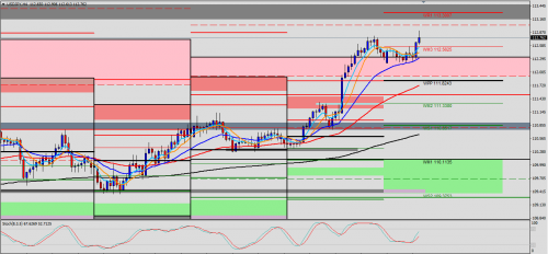 USD/JPY