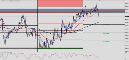 USD/JPY