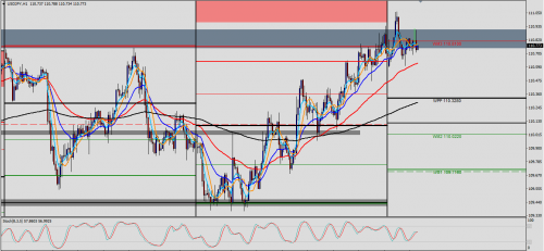 USD/JPY