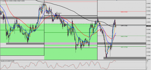 AUD/USD