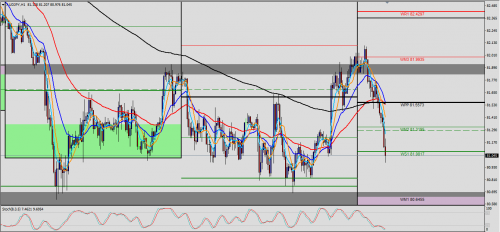 AUD/JPY