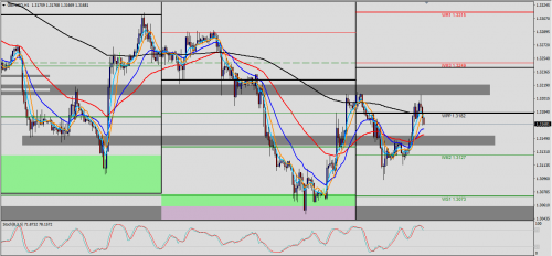 GBP/USD