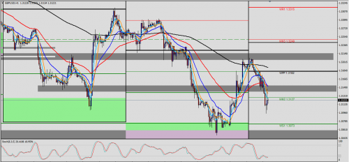 GBP/USD