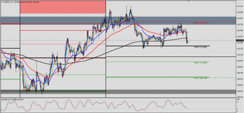 USD/JPY