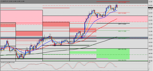 USD/JPY