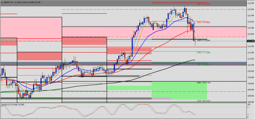 USD/JPY