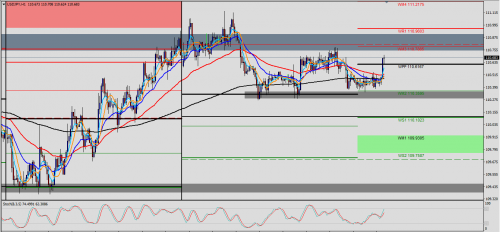 USD/JPY